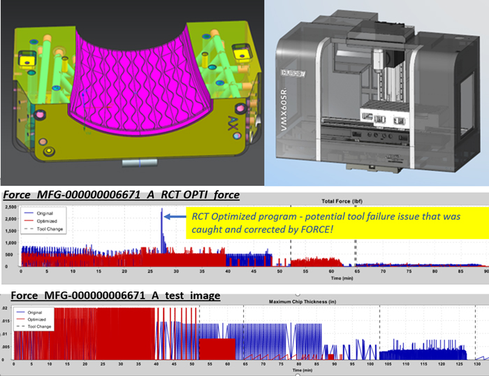 Force Optimization Results - iMFLUX