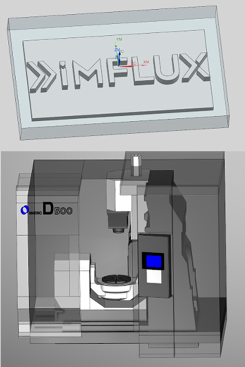 Force Optimization Results - iMFLUX