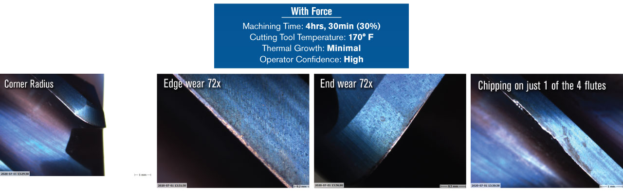 Force Optimization Results - iMFLUX