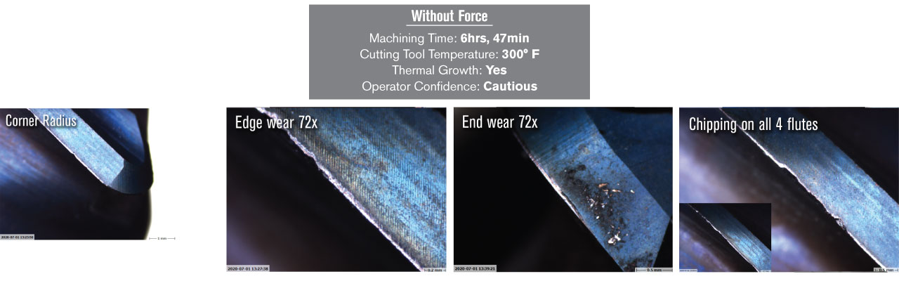 Force Optimization Results - iMFLUX